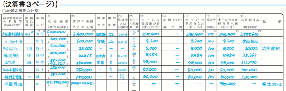 個人の複式簿記 固定資産取得の仕訳と台帳登録 具体例で丁寧に 主婦が青色申告